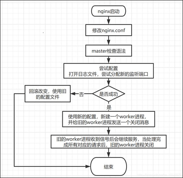 图片[14] - Nginx 工作原理简介 - MaxSSL