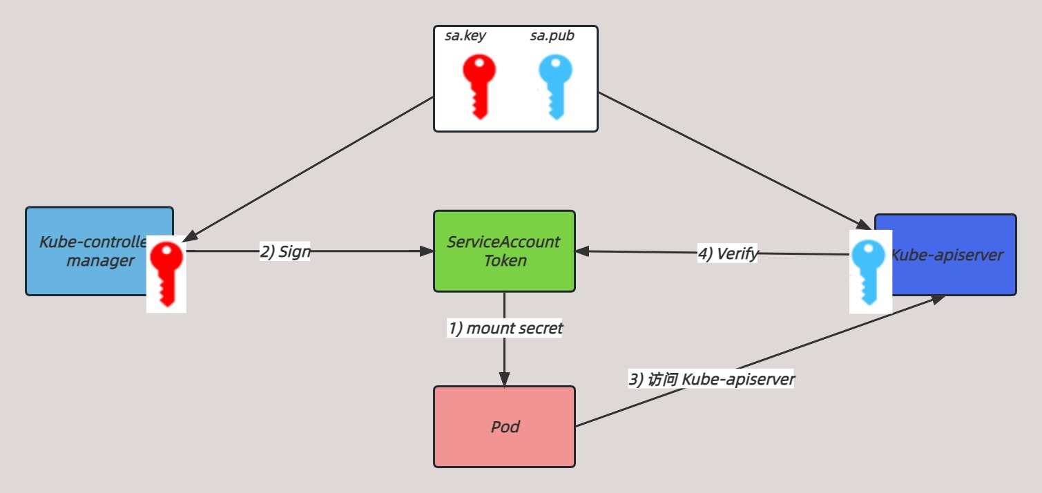 图片[2] - Kubernetes 证书详解 - MaxSSL