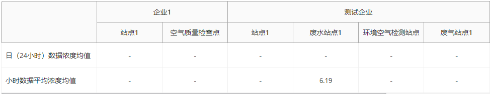 vue3 + Ant Design 实现双表头表格（横向表头+纵向表头） - MaxSSL