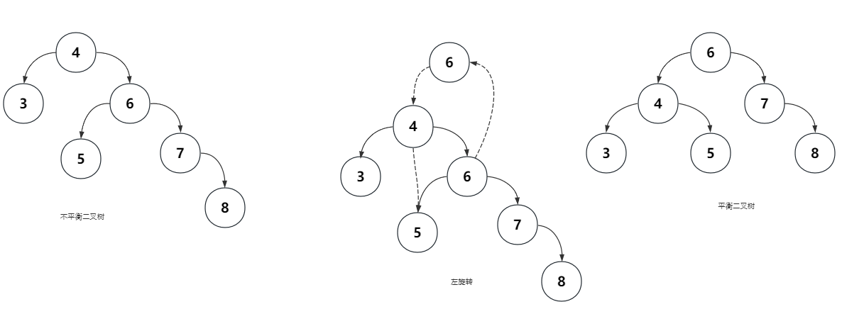 图片[2] - 平衡二叉树（Balanced Binary Tree） - MaxSSL