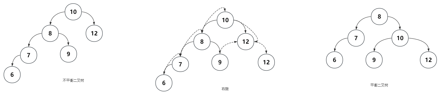 图片[3] - 平衡二叉树（Balanced Binary Tree） - MaxSSL