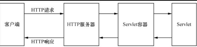 Servlet和springMVC - MaxSSL