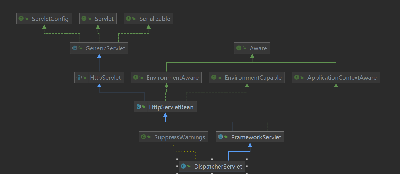 图片[4] - Servlet和springMVC - MaxSSL