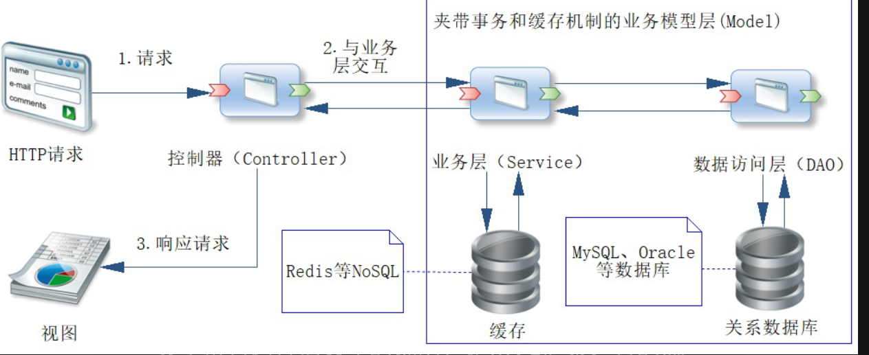 图片[2] - Servlet和springMVC - MaxSSL