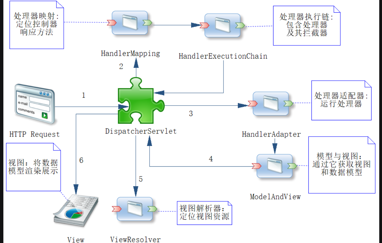 图片[5] - Servlet和springMVC - MaxSSL