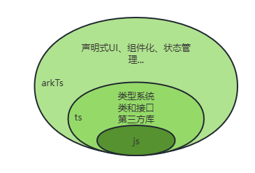 HarmonyOS 开发入门（一） - MaxSSL