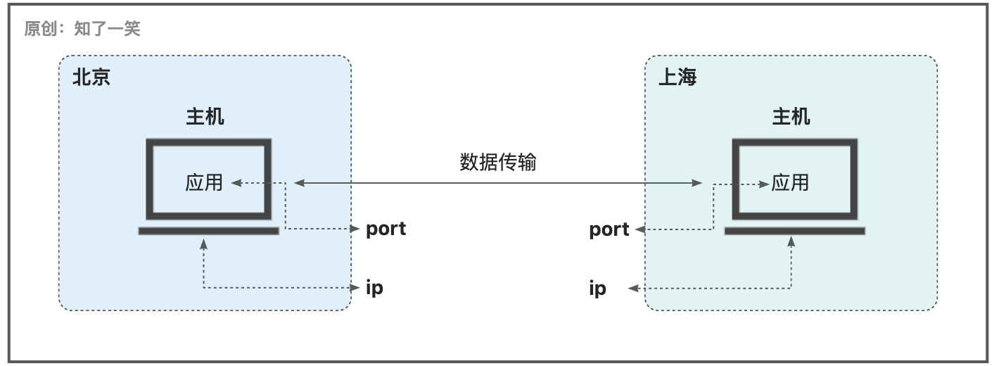 网络编程与通信原理 - MaxSSL