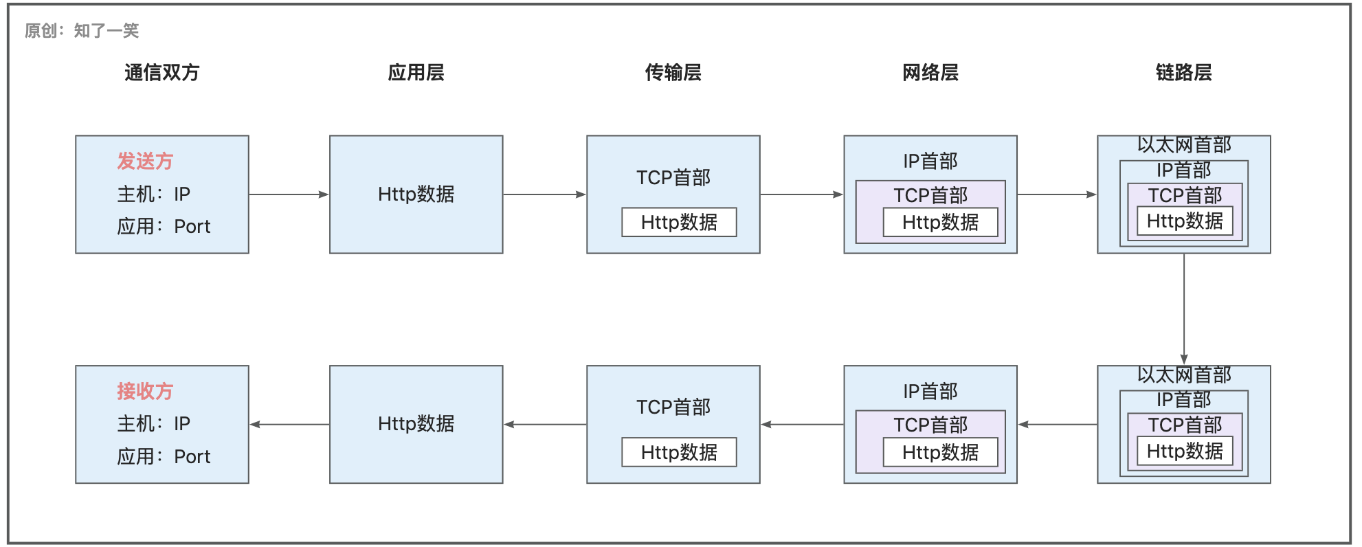 图片[3] - 网络编程与通信原理 - MaxSSL