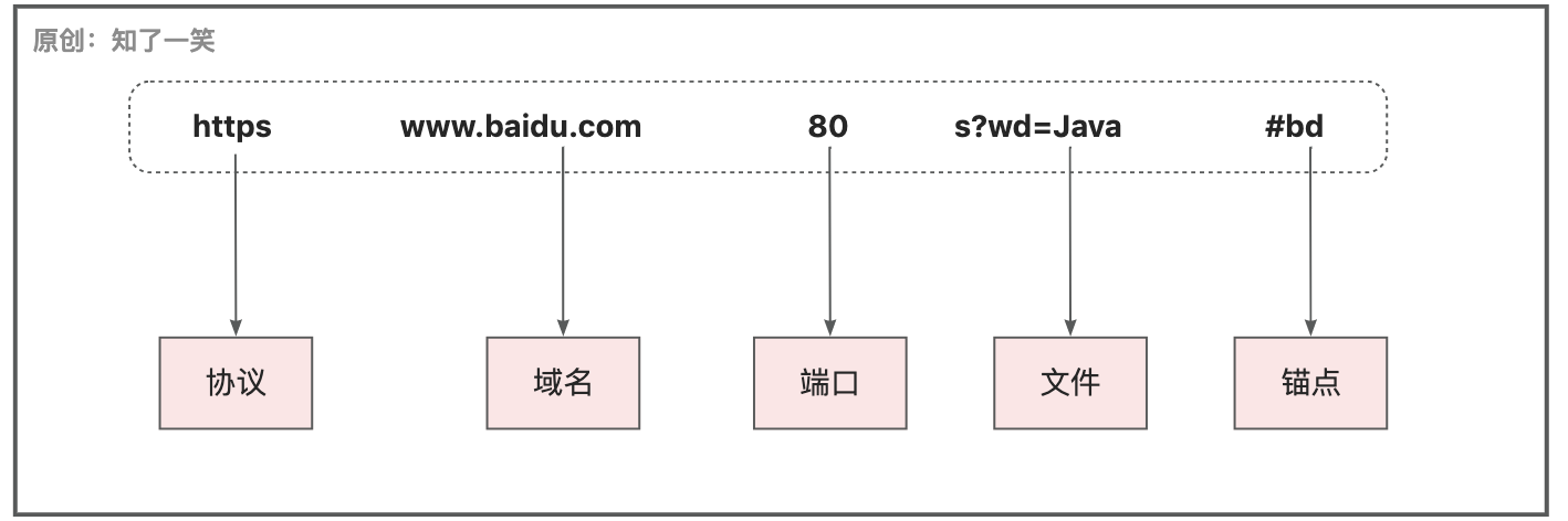 图片[4] - 网络编程与通信原理 - MaxSSL