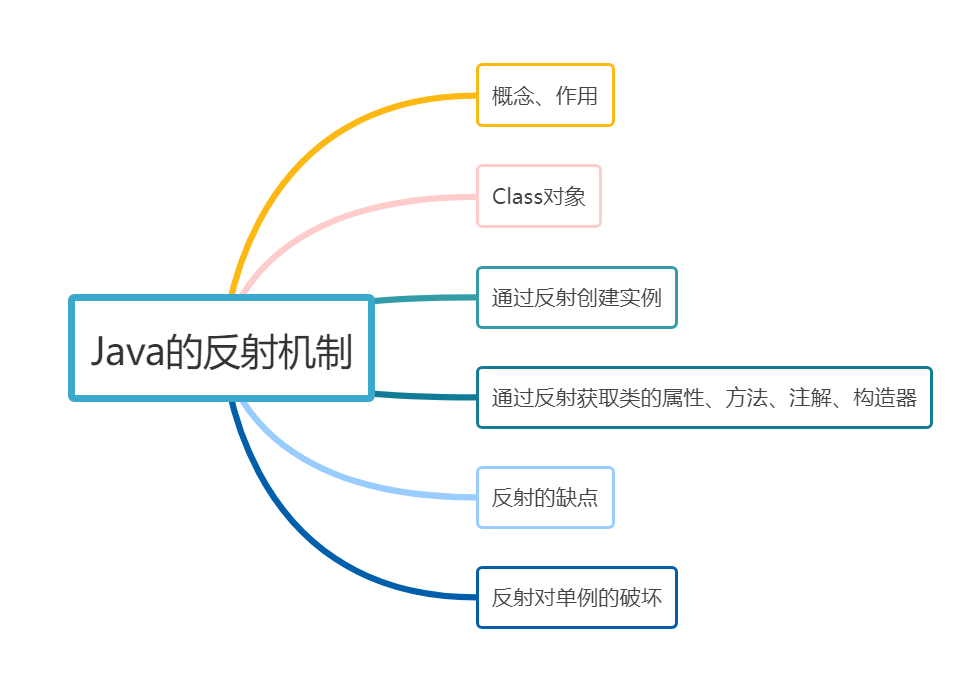 Java中的反射机制及反射的优缺点 - MaxSSL