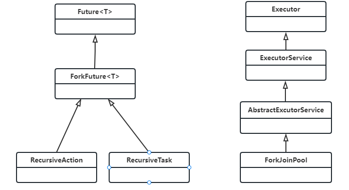 图片[2] - Java 多线程 - MaxSSL