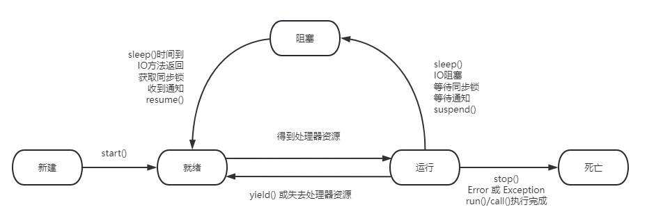 Java 多线程 - MaxSSL