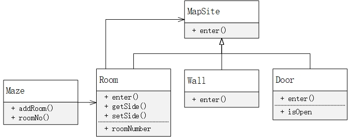 创建型模式——前言 - MaxSSL