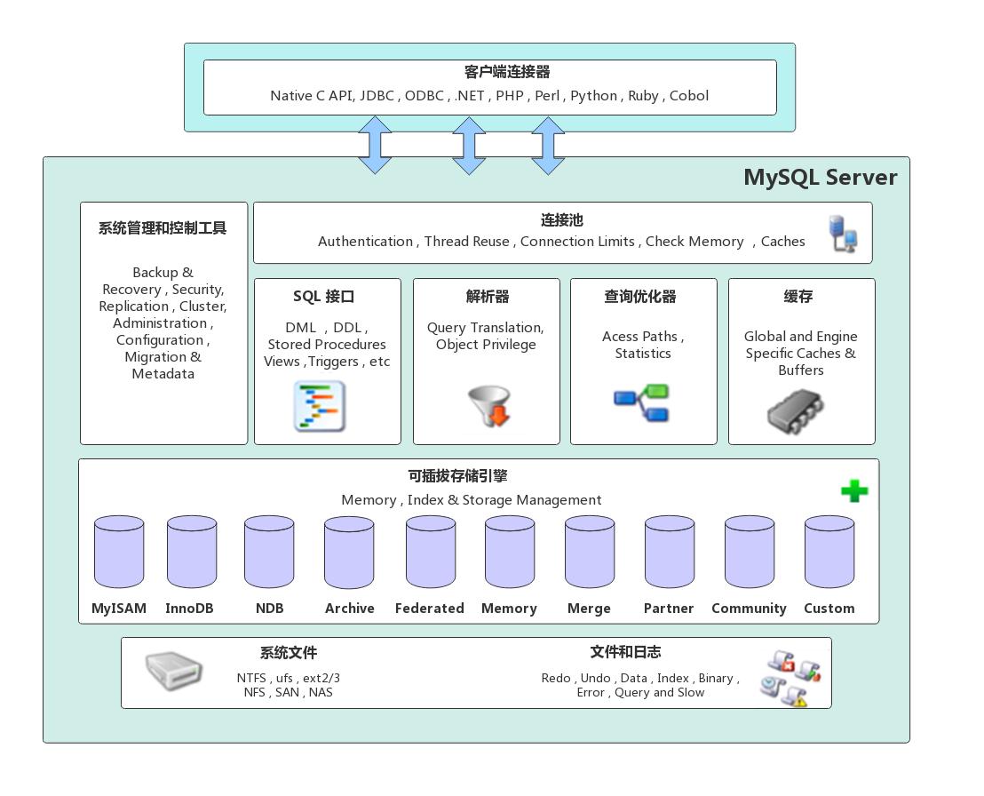 图片[2] - 深入浅出MySQL – 架构与执行 - MaxSSL