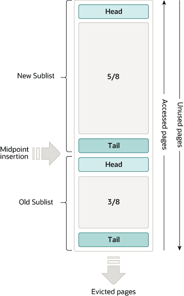 图片[5] - 深入浅出MySQL – 架构与执行 - MaxSSL