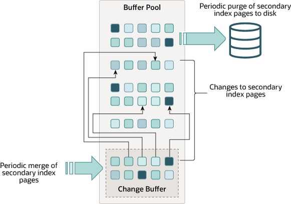 图片[6] - 深入浅出MySQL – 架构与执行 - MaxSSL