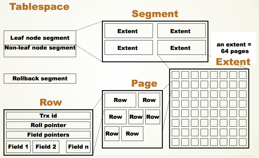 图片[7] - 深入浅出MySQL – 架构与执行 - MaxSSL