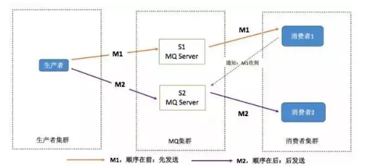 消息中间件RabbitMQ - MaxSSL