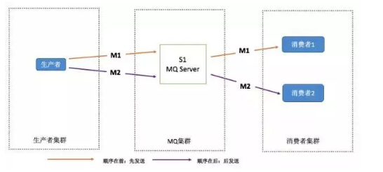 图片[2] - 消息中间件RabbitMQ - MaxSSL