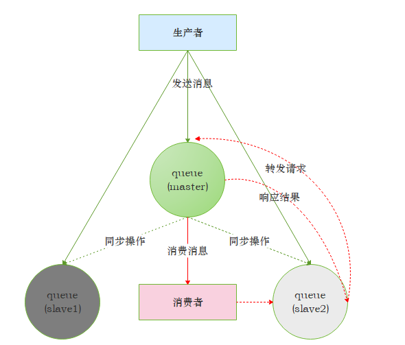 图片[4] - 消息中间件RabbitMQ - MaxSSL