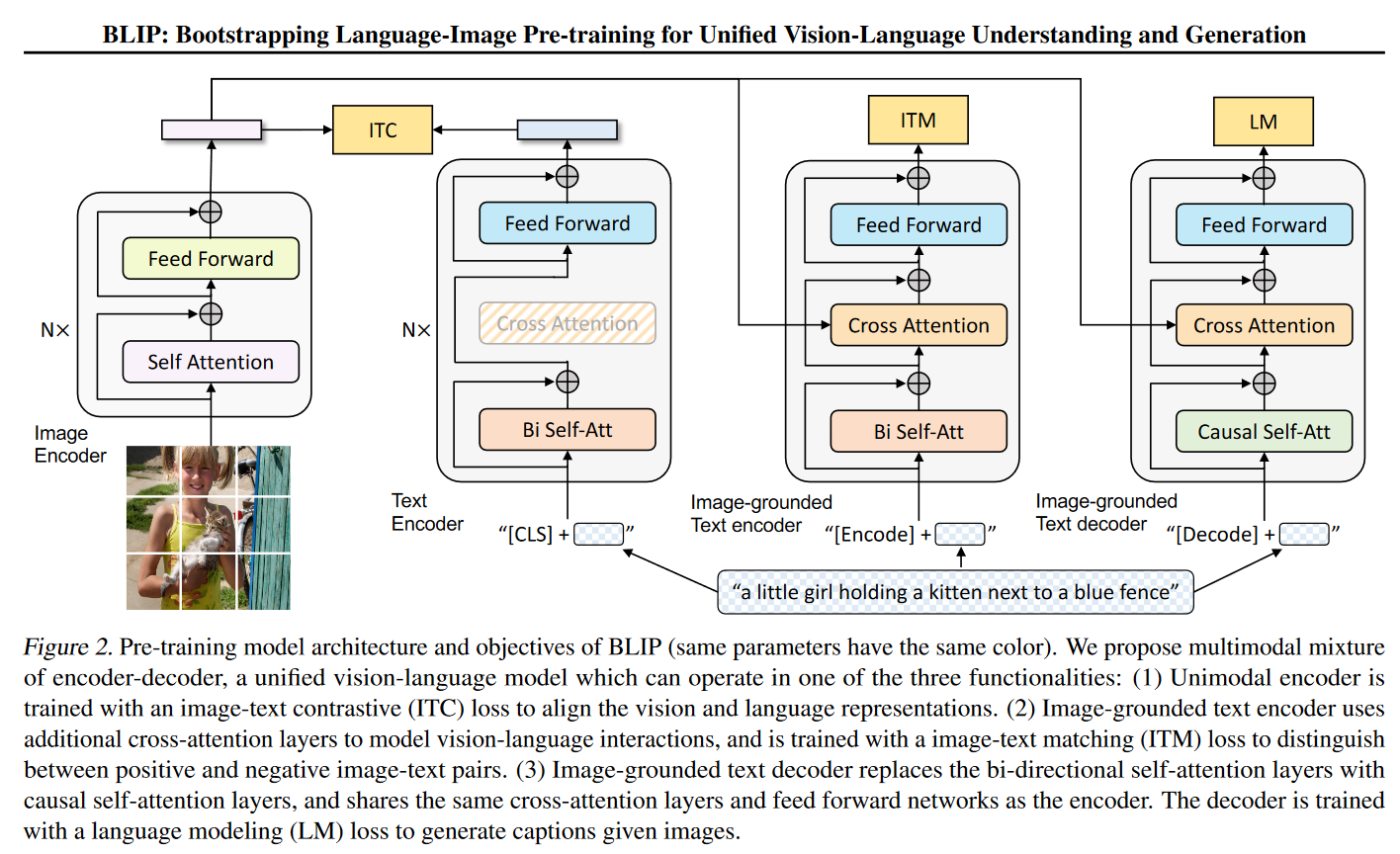 图片[6] - 李沐多模态串讲视频总结 ALBEF VLMo BLIP CoCa BEITv3 模型简要介绍 - MaxSSL