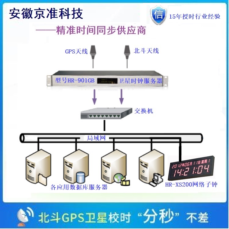 【深读】网络测控系统时钟同步PTP时间同步服务器 - MaxSSL