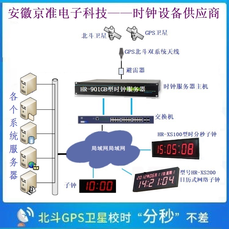 图片[4] - 【深读】网络测控系统时钟同步PTP时间同步服务器 - MaxSSL