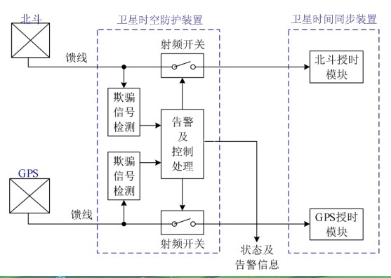 图片[2] - 北斗GPS卫星授时系统介绍（时间同步服务器） - MaxSSL