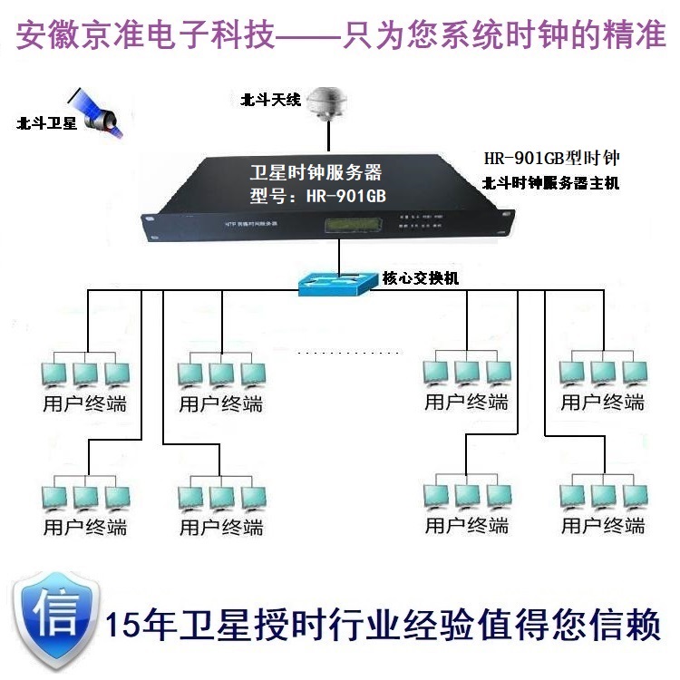 图片[2] - 5G网络PTP时钟同步（NTP时间服务器）组网方案研究 - MaxSSL