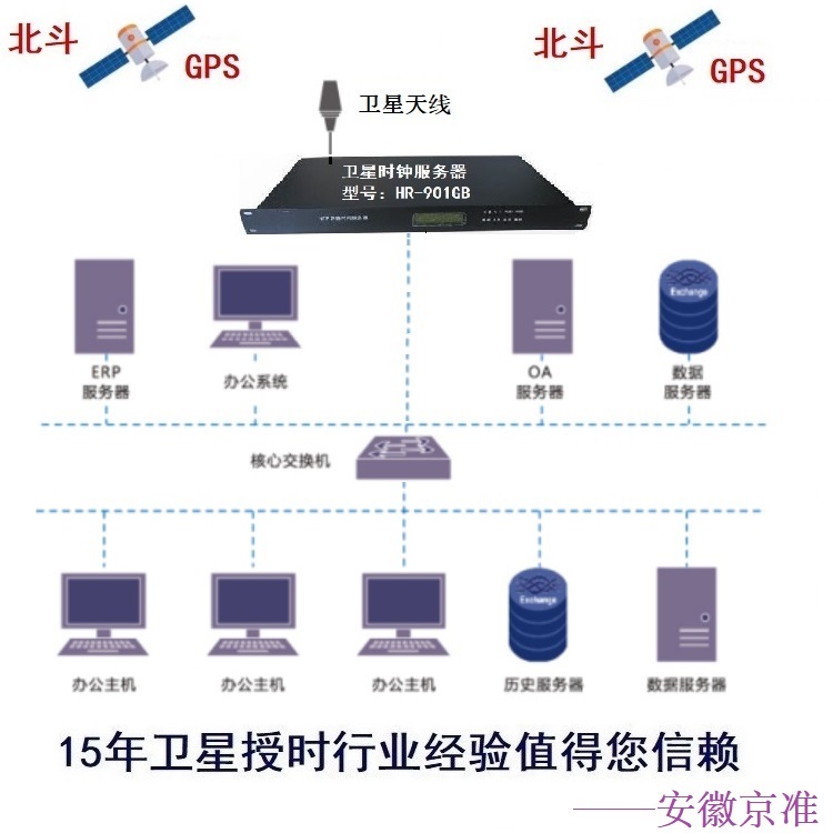 图片[3] - 5G网络PTP时钟同步（NTP时间服务器）组网方案研究 - MaxSSL