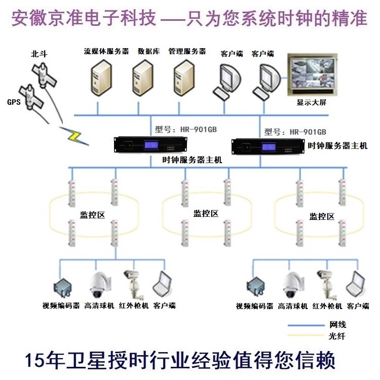 图片[3] - ntp对时装置（时间同步装置）应用电力系统方案 - MaxSSL