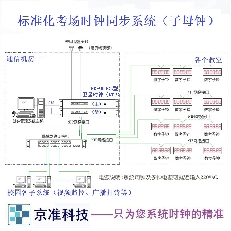 GPS子母钟系统（网络时钟系统）助力标准化考场建设 - MaxSSL