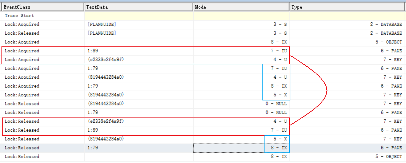 SQL Server事务执行过程中中释放锁导致的死锁问题 – 排查与分析 - MaxSSL