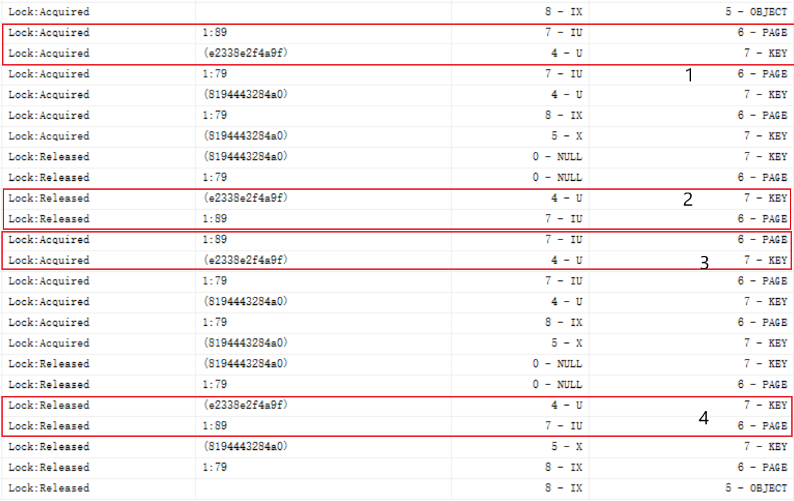 图片[2] - SQL Server事务执行过程中中释放锁导致的死锁问题 – 排查与分析 - MaxSSL