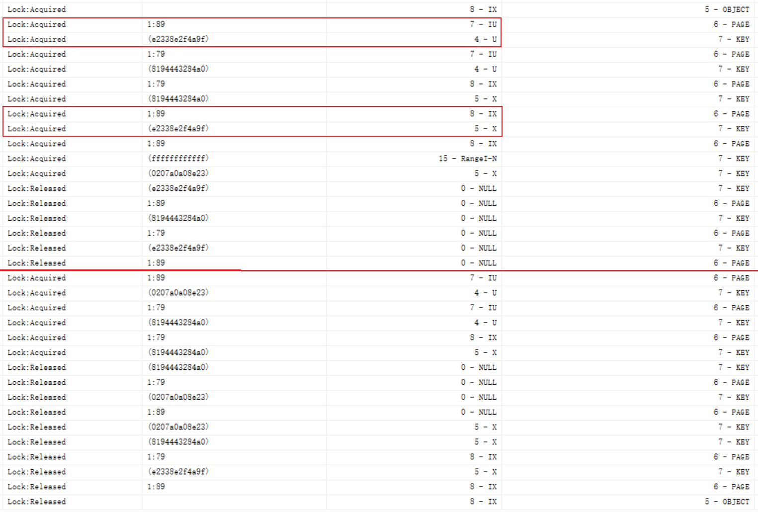 图片[3] - SQL Server事务执行过程中中释放锁导致的死锁问题 – 排查与分析 - MaxSSL