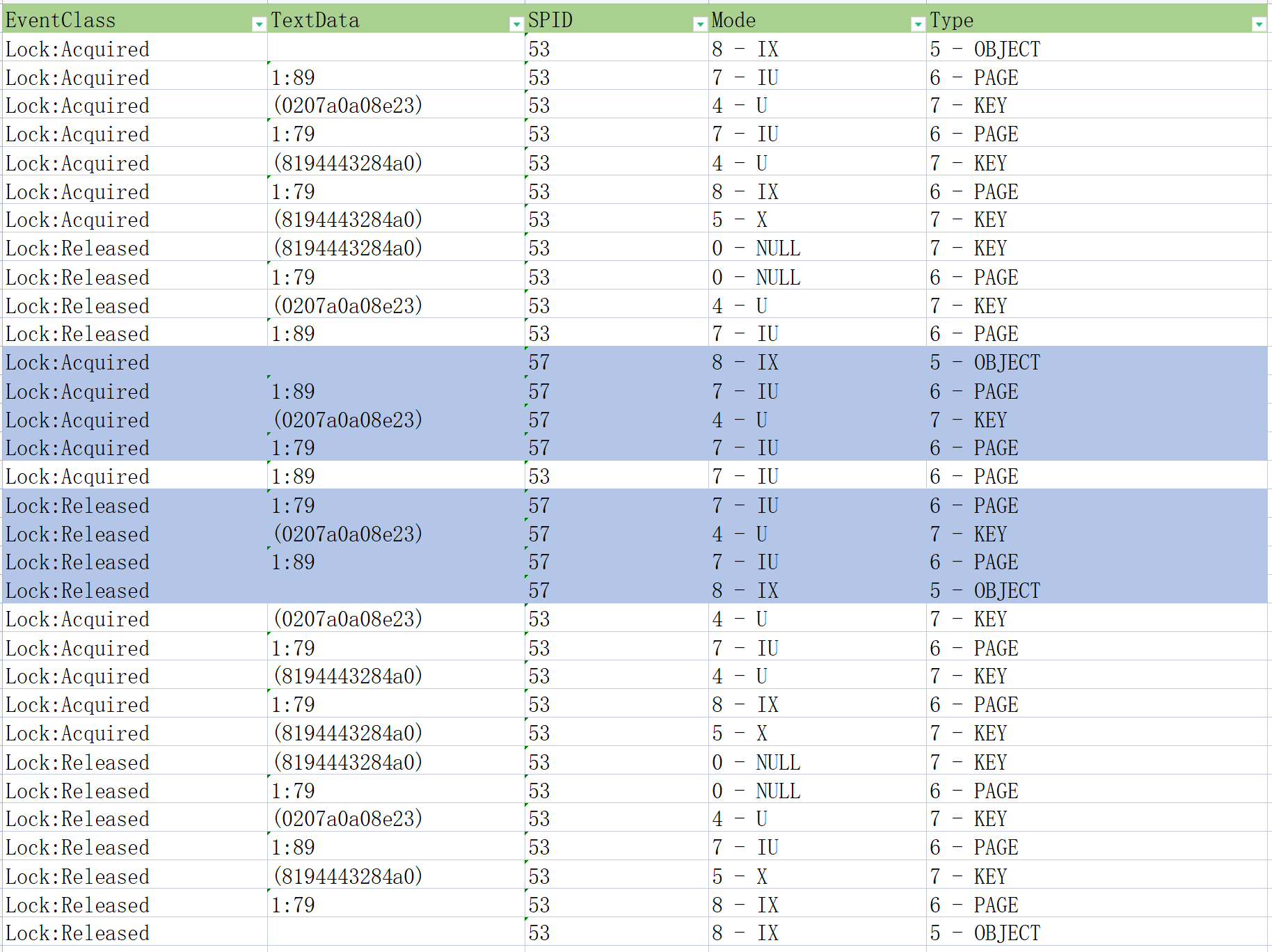 图片[7] - SQL Server事务执行过程中中释放锁导致的死锁问题 – 排查与分析 - MaxSSL