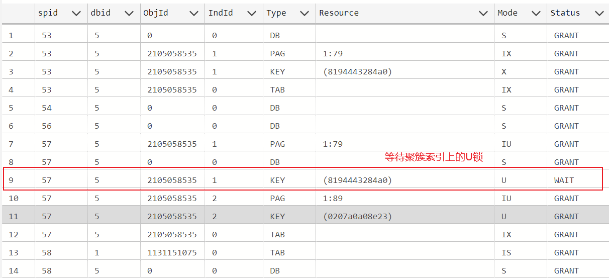 图片[8] - SQL Server事务执行过程中中释放锁导致的死锁问题 – 排查与分析 - MaxSSL