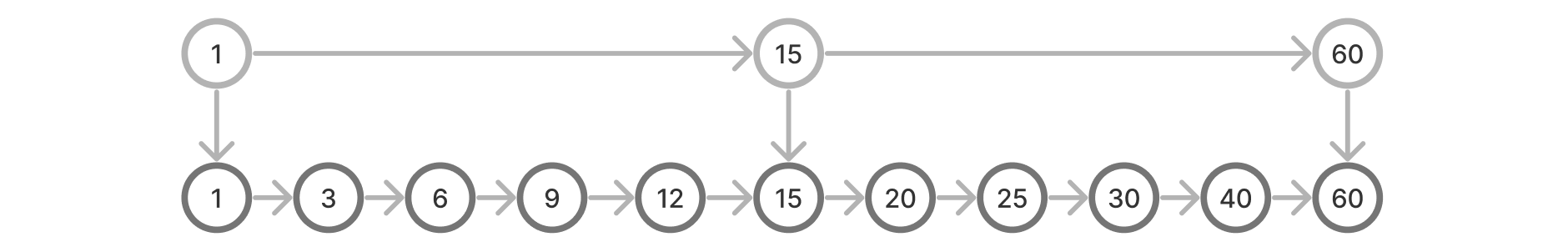 图片[2] - 有了红黑树，为啥还要跳表？ - MaxSSL