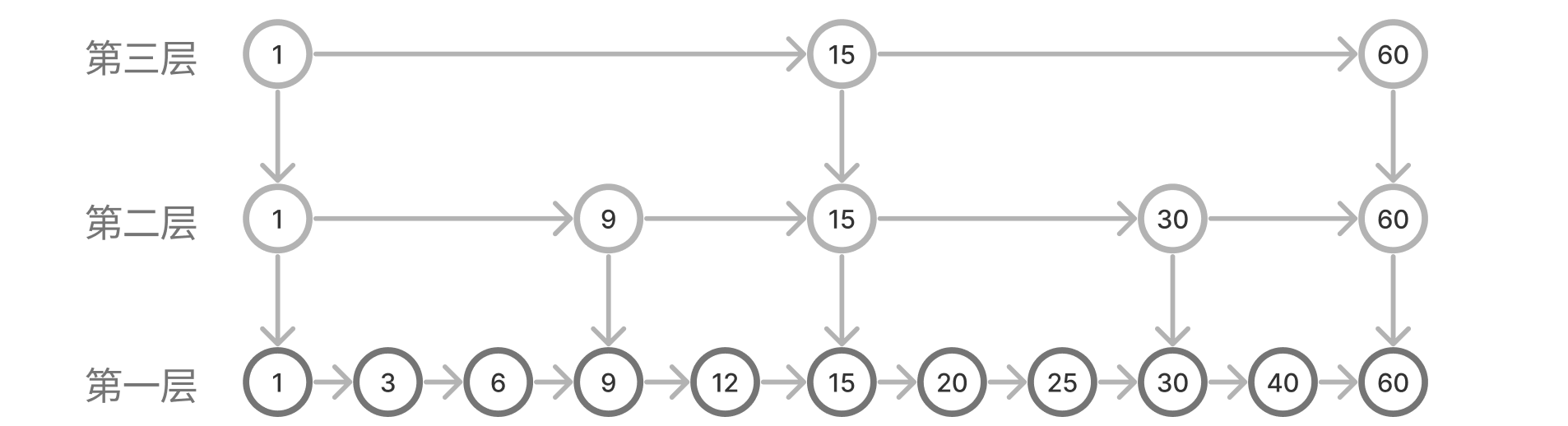 图片[4] - 有了红黑树，为啥还要跳表？ - MaxSSL