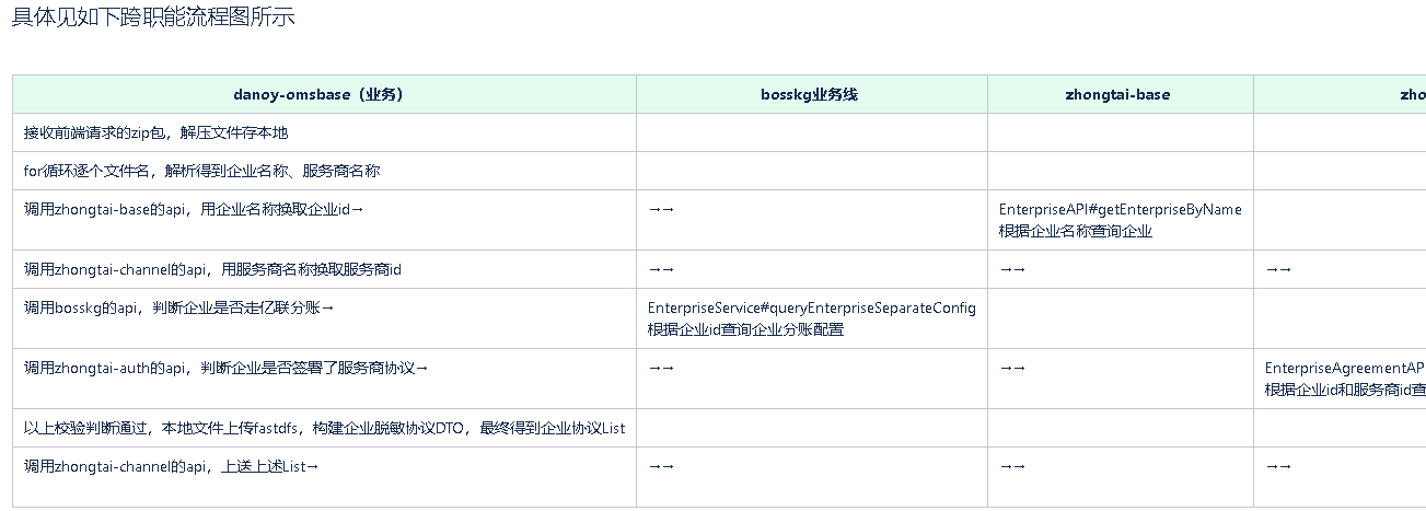 图片[2] - 设计文档中的流程图，靠得住吗？ - MaxSSL