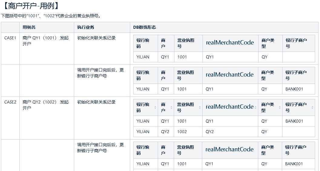 图片[4] - 设计文档中的流程图，靠得住吗？ - MaxSSL