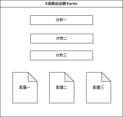 图片[20] - 2、SpringBoot2之入门案例 - MaxSSL