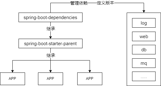 图片[18] - 2、SpringBoot2之入门案例 - MaxSSL