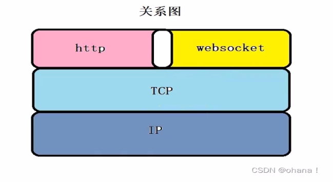 图片[2] - workerman即时通讯聊天系统 - MaxSSL