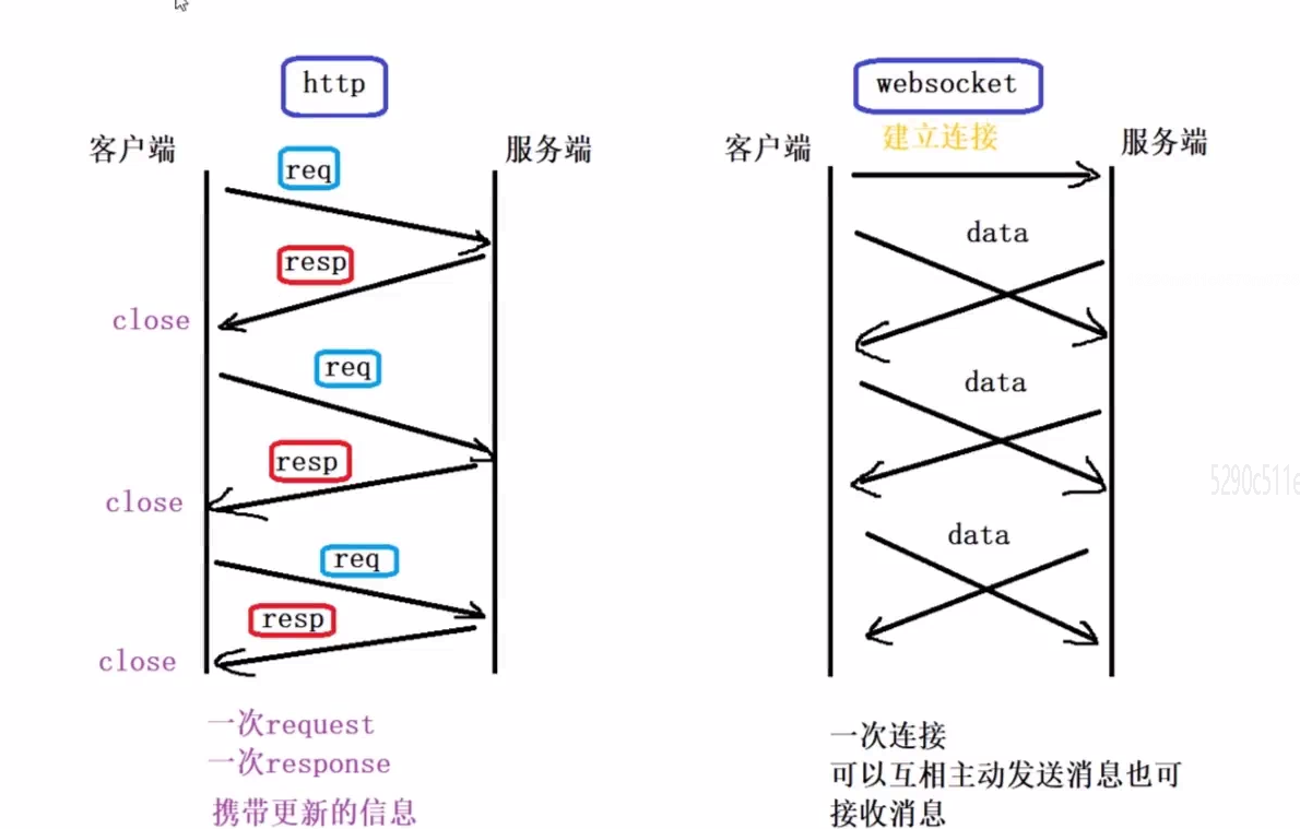 图片[4] - workerman即时通讯聊天系统 - MaxSSL