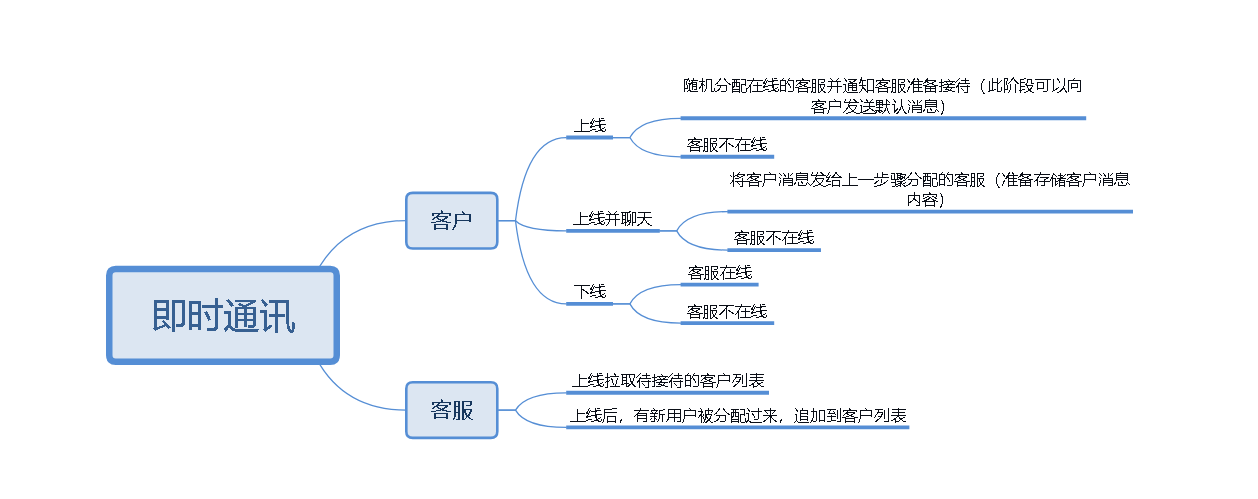 图片[8] - workerman即时通讯聊天系统 - MaxSSL