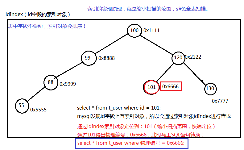 图片[5] - mysql学习 - MaxSSL