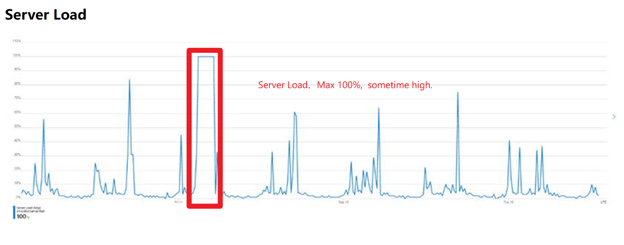 图片[2] - 【Azure Redis 缓存】Azure Redis 遇见的连接不上问题和数据丢失的情况解答 - MaxSSL