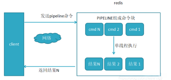 图片[2] - Redis性能优化：理解与使用Redis Pipeline - MaxSSL