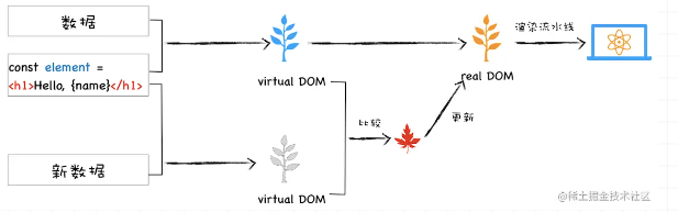 图片[2] - 记录–虚拟 DOM 和实际 DOM 有何不同？ - MaxSSL